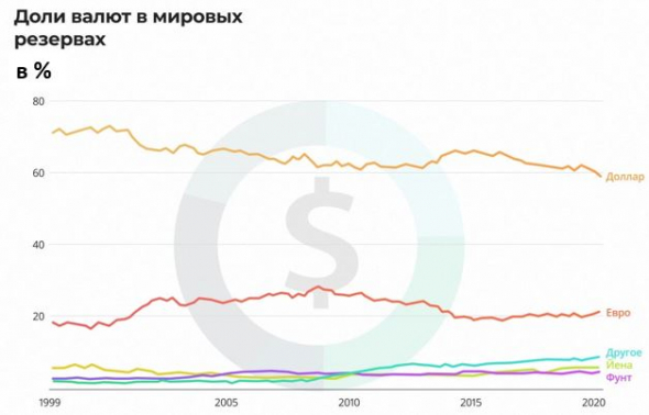 Как Минфин готовится к росту ставок ЦБ РФ. Какие ОФЗ считаю более выгодными. Какие купил ОФЗ и почему.