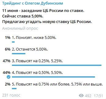 Во сколько объявят ставку цб сегодня