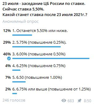 Какая будет ставка ЦБ России: что считает крупняк и что считает большинство участников рынка.
