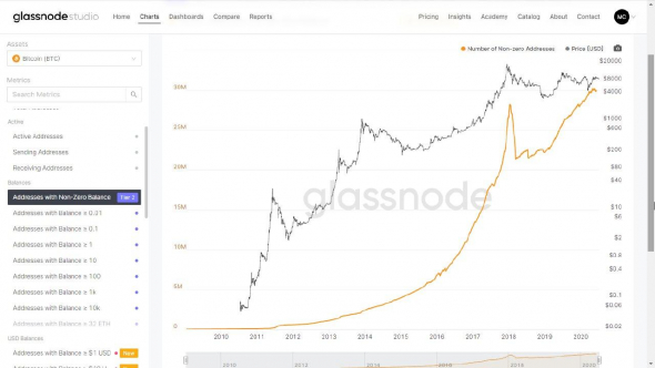 Почему биткоин вырастет до 1 млн $ и большинство не сможет на этом заработать.