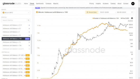 Почему биткоин вырастет до 1 млн $ и большинство не сможет на этом заработать.