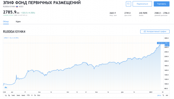 IPO. Как заскочить в уходящий поезд.