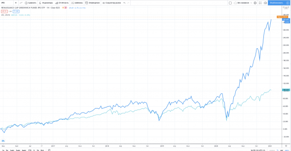 IPO. Как заскочить в уходящий поезд.