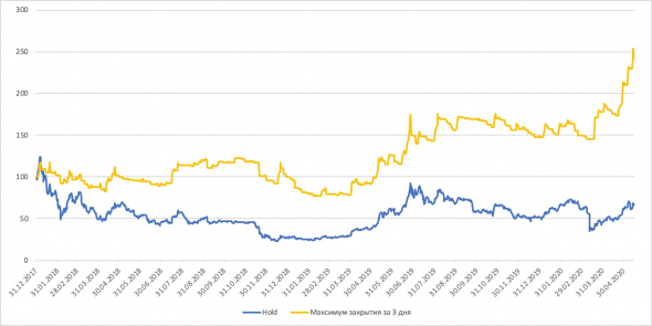 Мини "Грааль" на Bitcoin, или насколько эффективен рынок крипты?