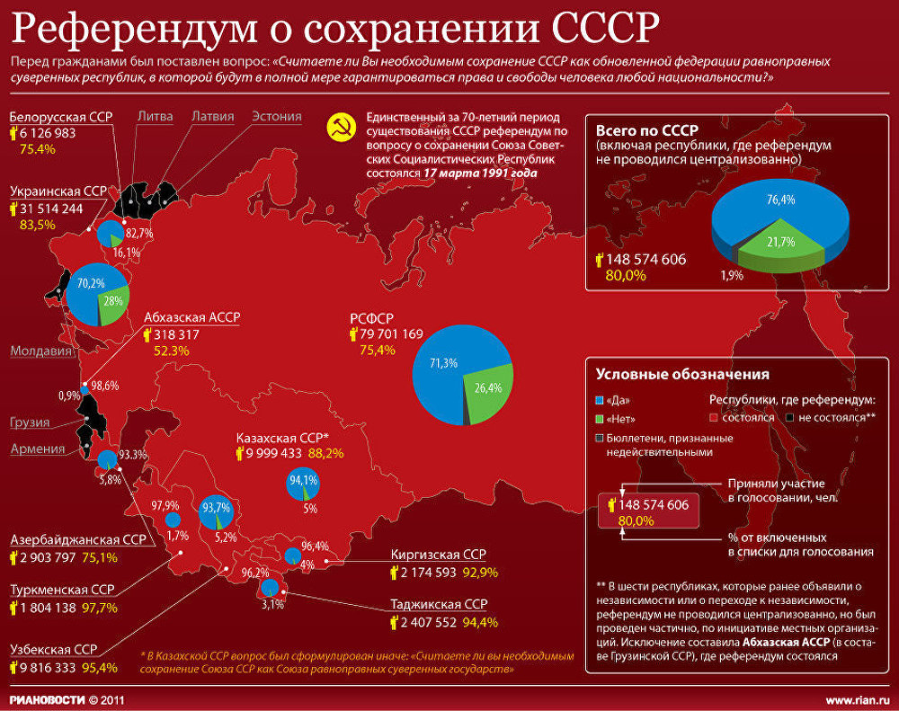 Даже здесь в гнезде инвесторов и спекулянтов есть сторонники Совка?