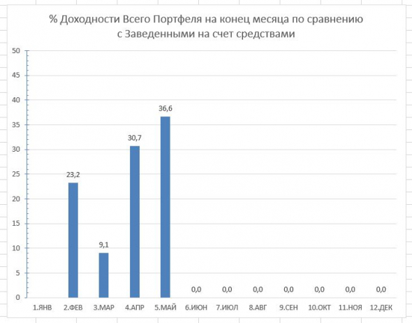 2020.05 История одного Портфеля