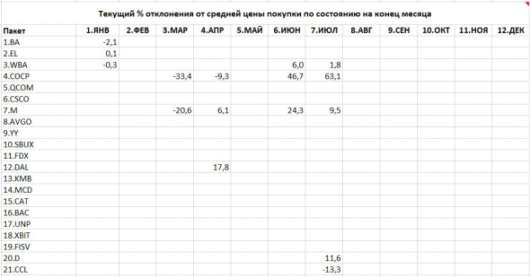 2020.07 История одного Портфеля