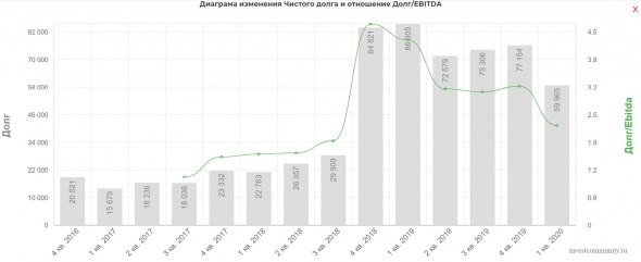 Обзор компании РУСАГРО. Прогноз дивидендов за 1 полугодие 2020.