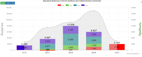 Обзор компании РУСАГРО. Прогноз дивидендов за 1 полугодие 2020.