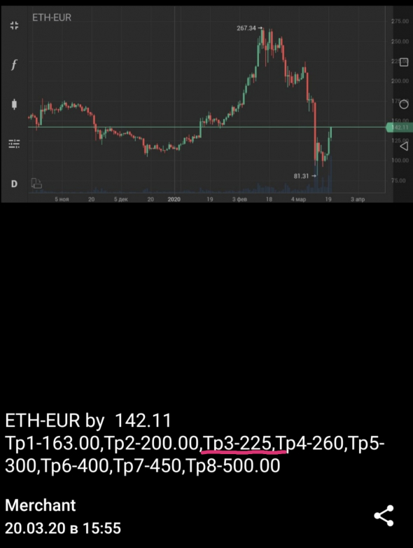 ETH-EUR