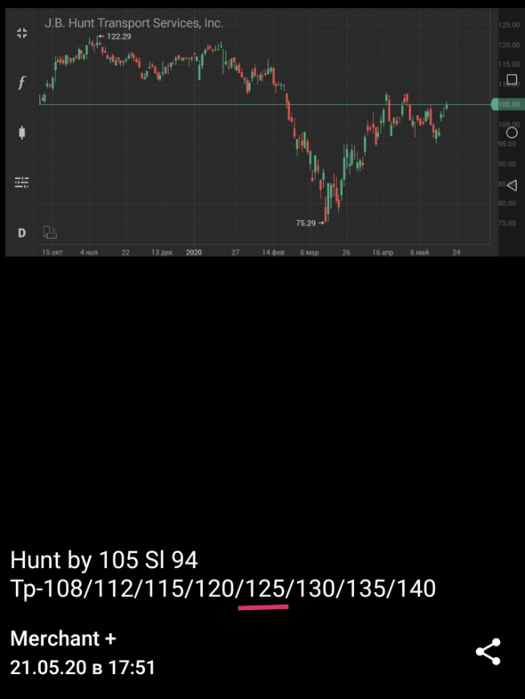 Hunt +19%