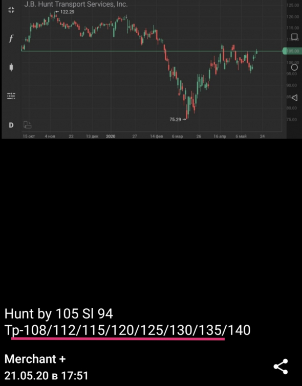 J. B. Hunt  +28,57%