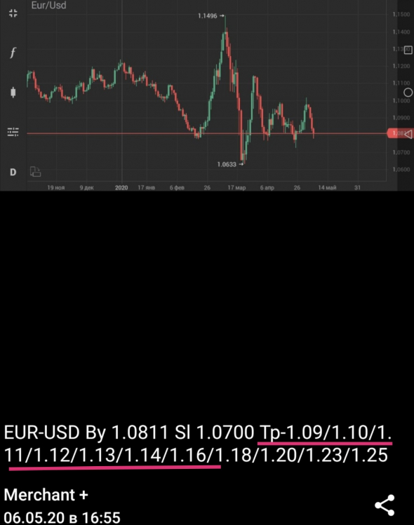EUR-USD +80%