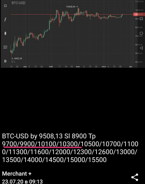 BTC-USD +8.32%