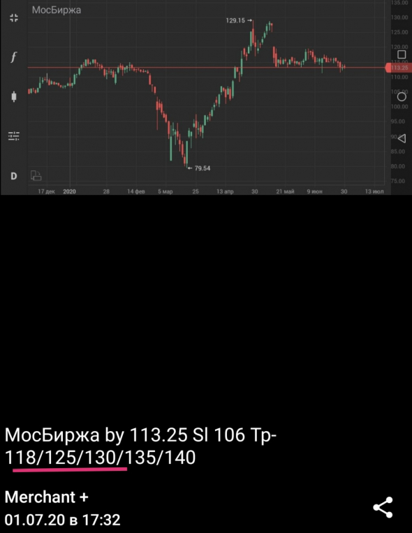 МосБиржа +14.79%