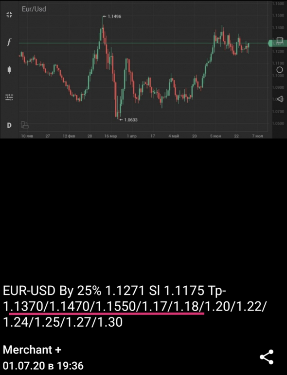 EUR-USD +132,5%
