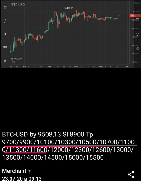 BTC-USD +22%