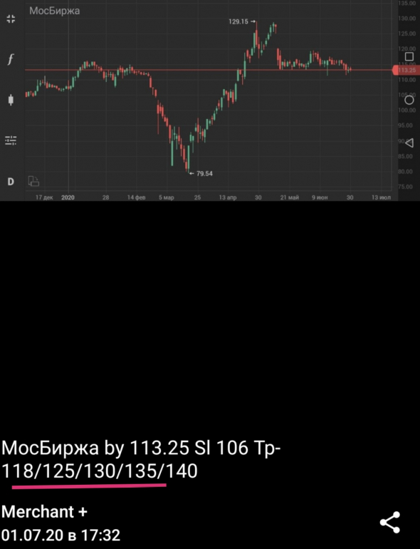 МосБиржа +19,2%