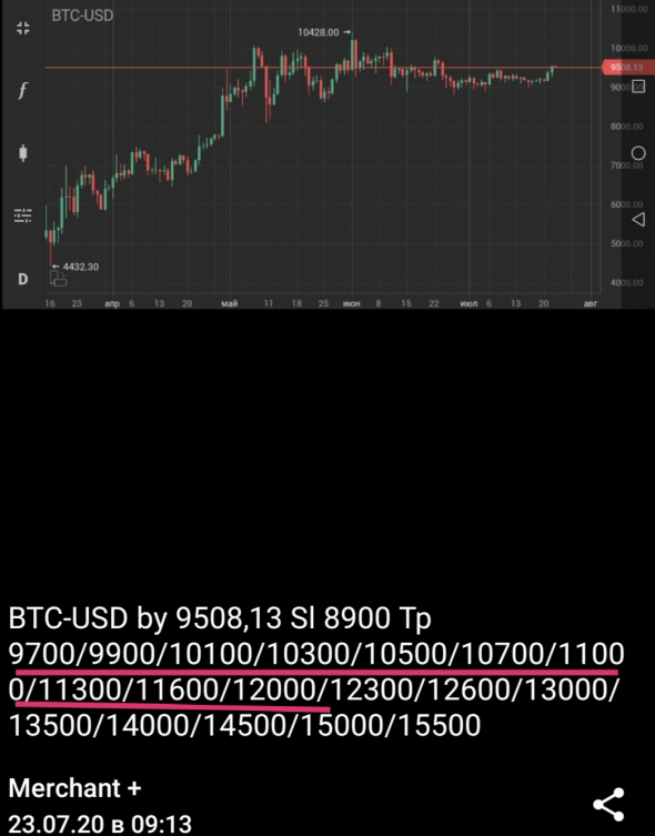 BTC-USD +26,2%