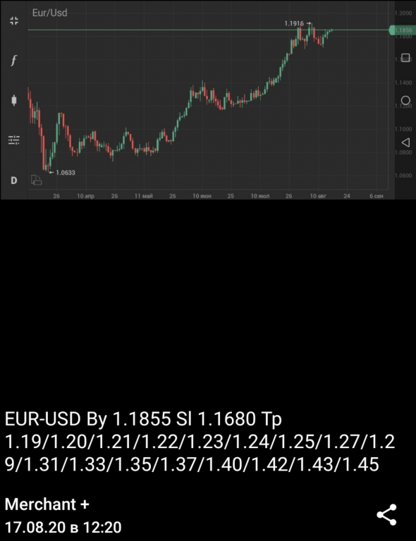 EUR-USD By