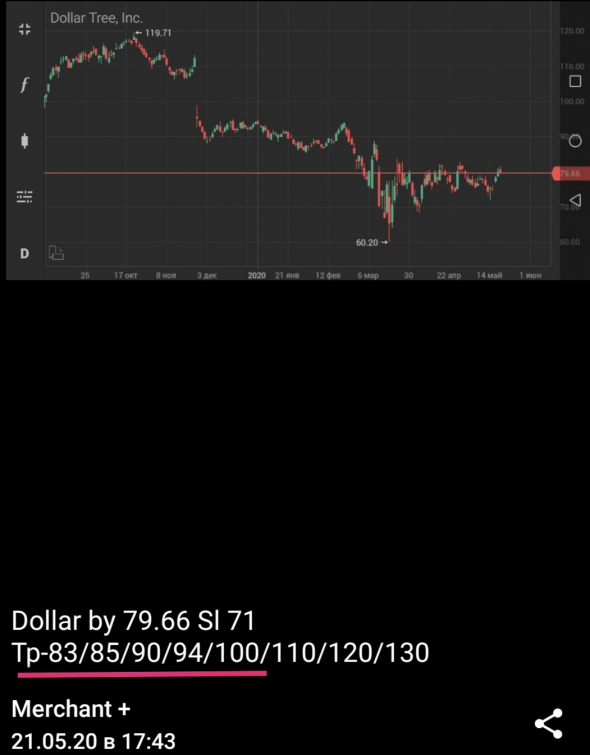 Dollar +25,53%