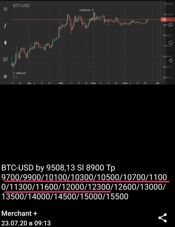BTC-USD +29,36%