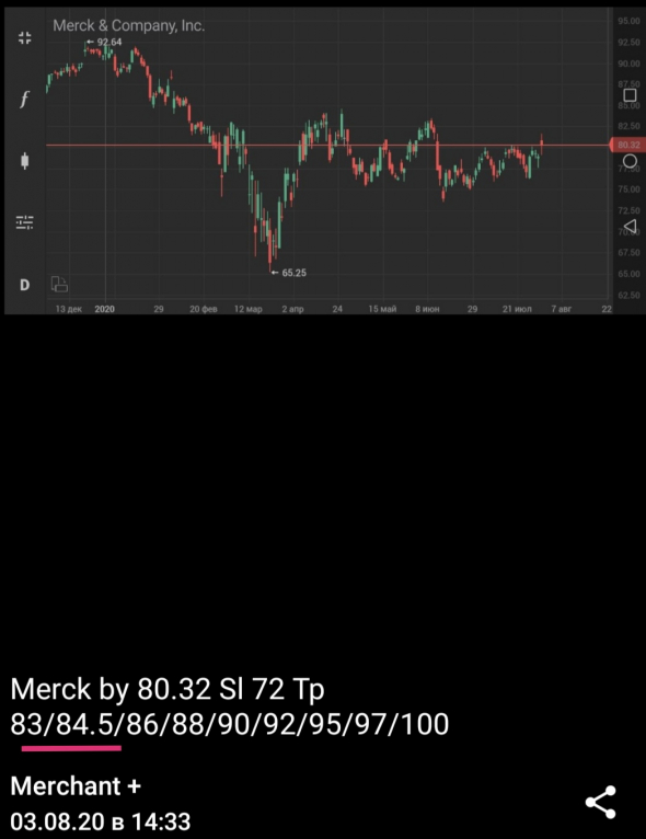 Merck +5,2%