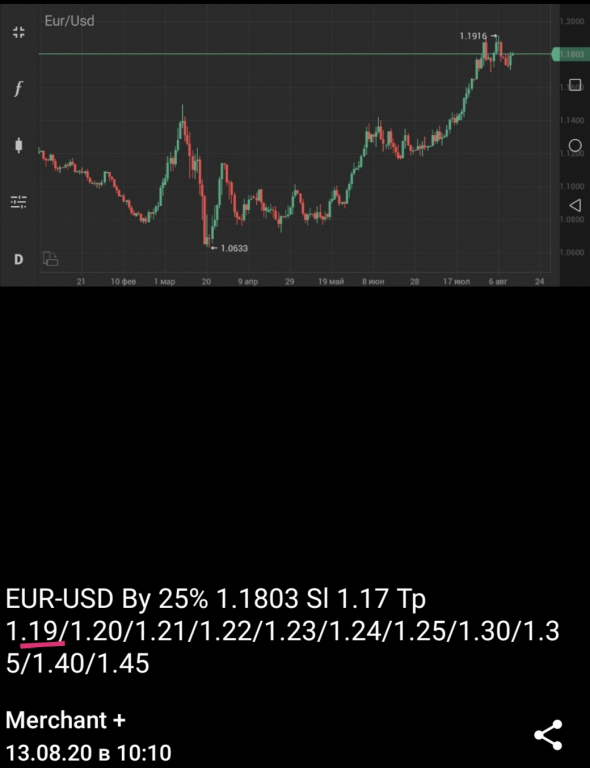 EUR-USD +25%