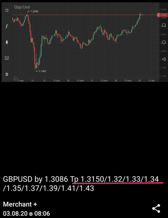 GBP-USD +31,5%