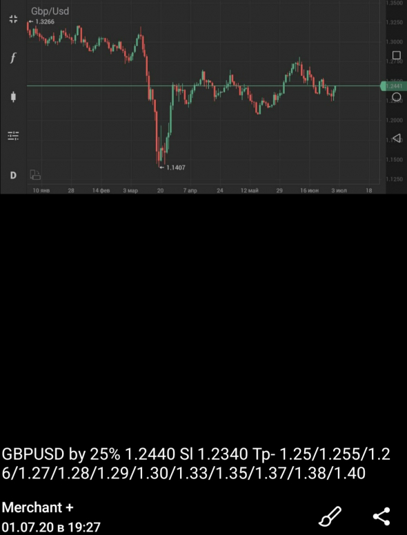 GBP-USD +385%