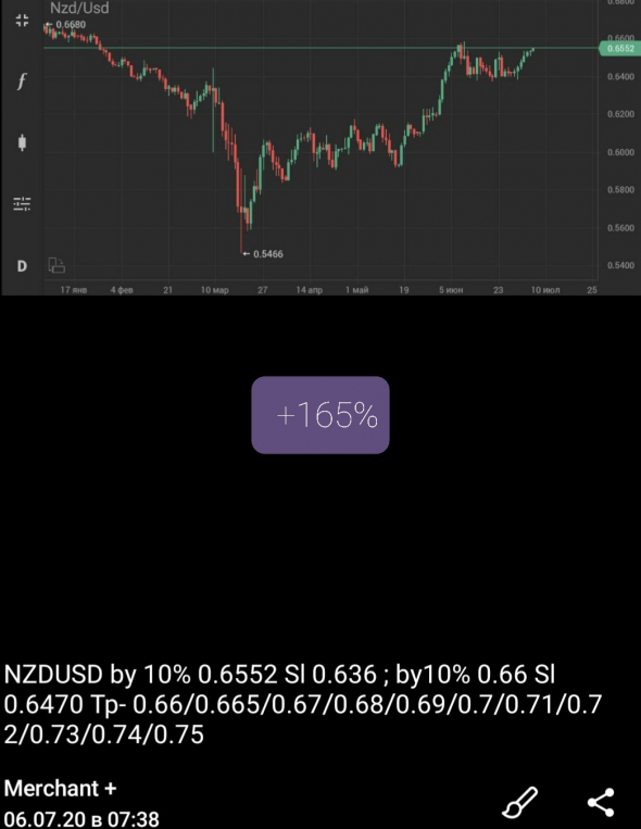 NZD-USD