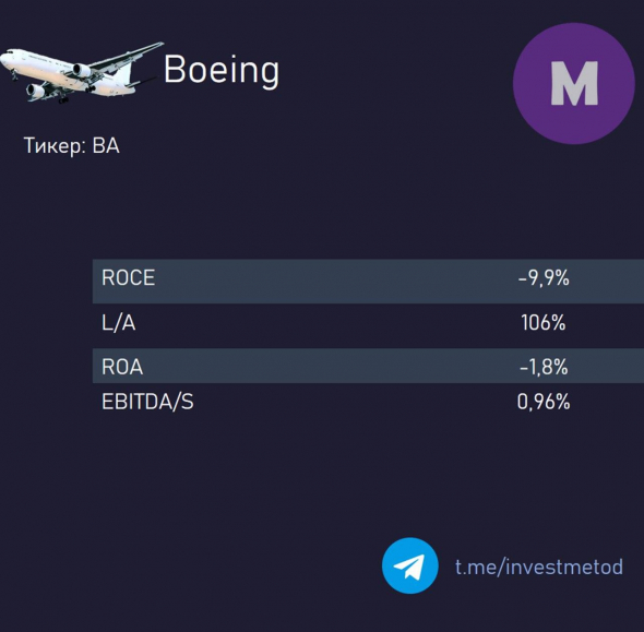 Ответ на вопрос: Что произошло с Boeing? Есть смысл покупать? (#BA).