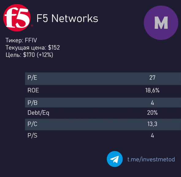 F5 Networks. Лонг. 3 тезиса за.