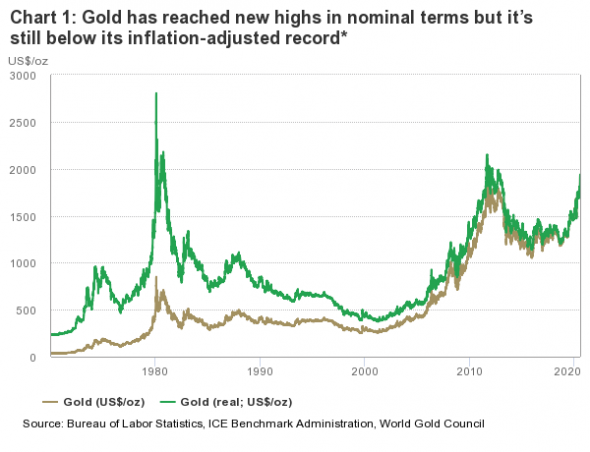 Учитывает ли золото QE?
