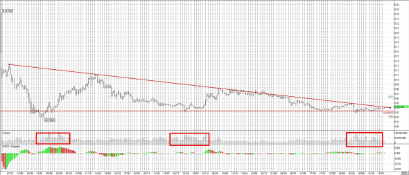 ПАО ВТБ +6.5%. Рост был очевидным. Куда дальше?