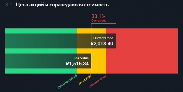 Mail.ru Group. Стоит ли инвестировать?