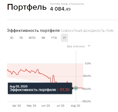 Как за месяц потерять 50000$