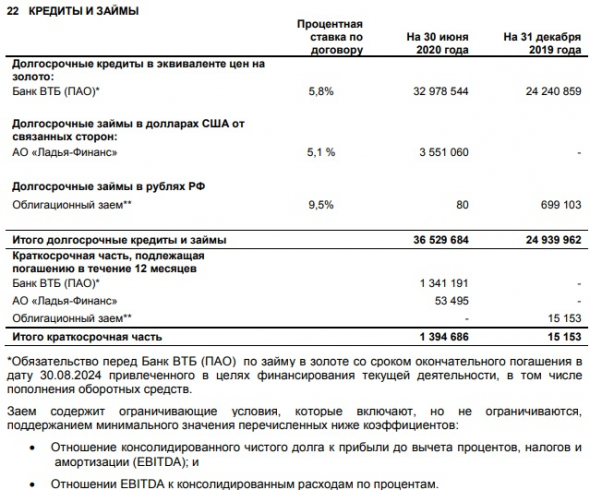 Краткий обзор компании ПАО «Селигдар» (первое полугодие 2020) данные МСФО