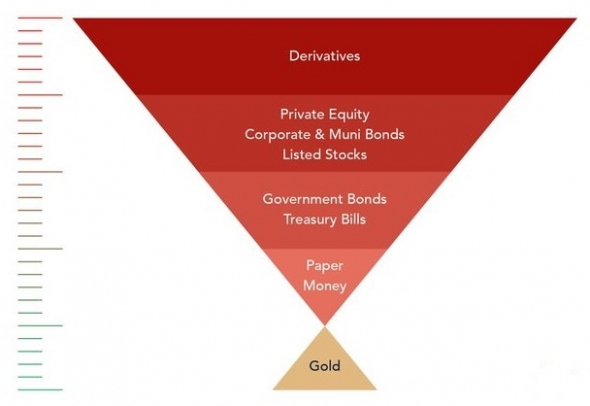 Центробанки, регуляторы и золото...