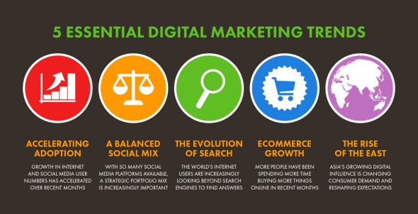 Какие тренды, процессы и тенденции окажут существенное влияние на цифровой маркетинг в ближайшие месяцы?