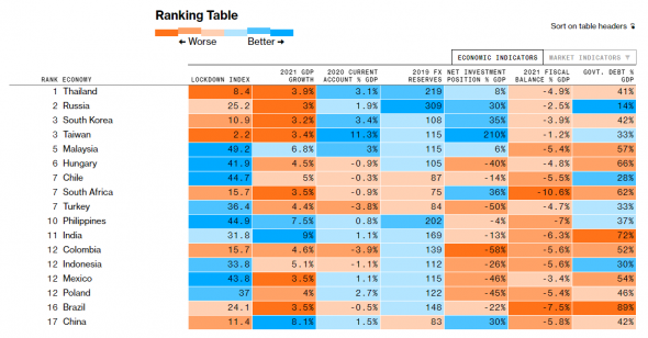 Рейтинг перспективных экономик развивающихся рынков с наилучшими перспективами, от Bloomberg...