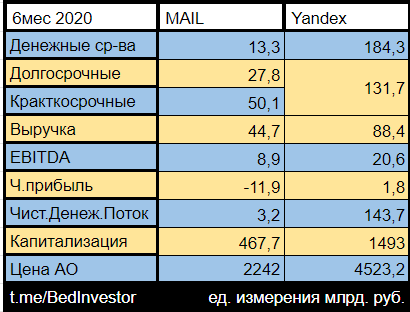 Яндекс vs Mail