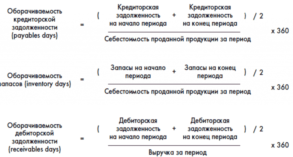 Оборотные средства кредиторская задолженность