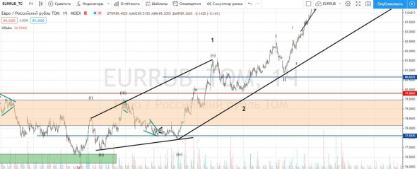 Sberbank ралли