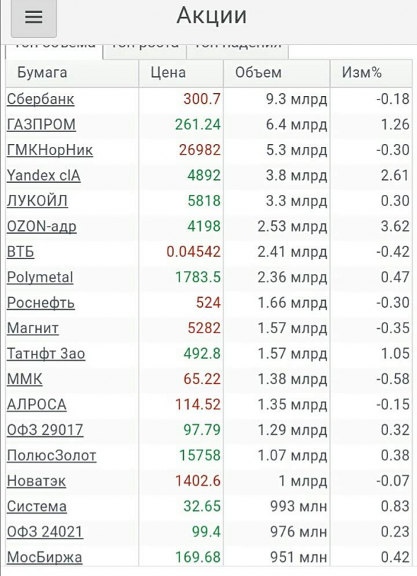 Просто, словно выжать лимон