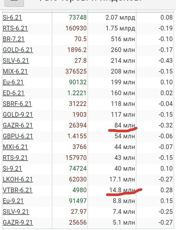 Просто, словно выжать лимон