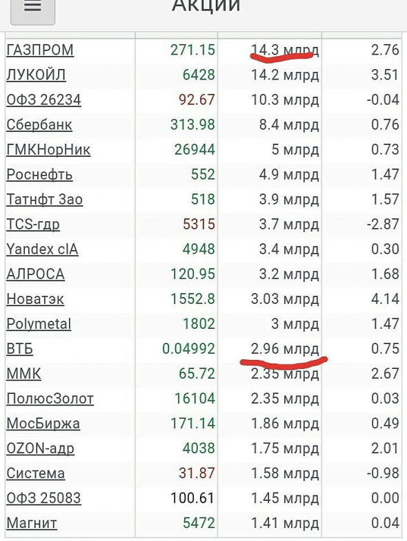 Просто, словно выжать лимон