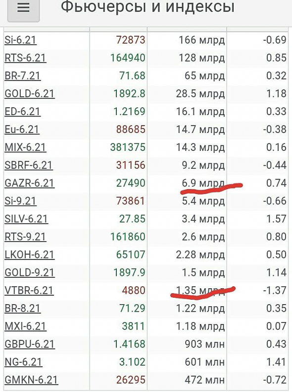 Просто, словно выжать лимон