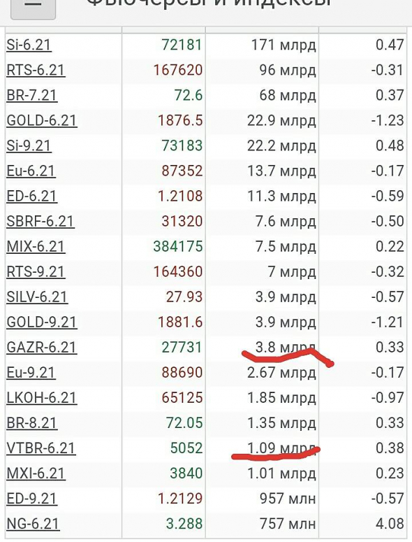 Просто, словно выжать лимон