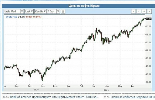 Просто, словно выжать лимон